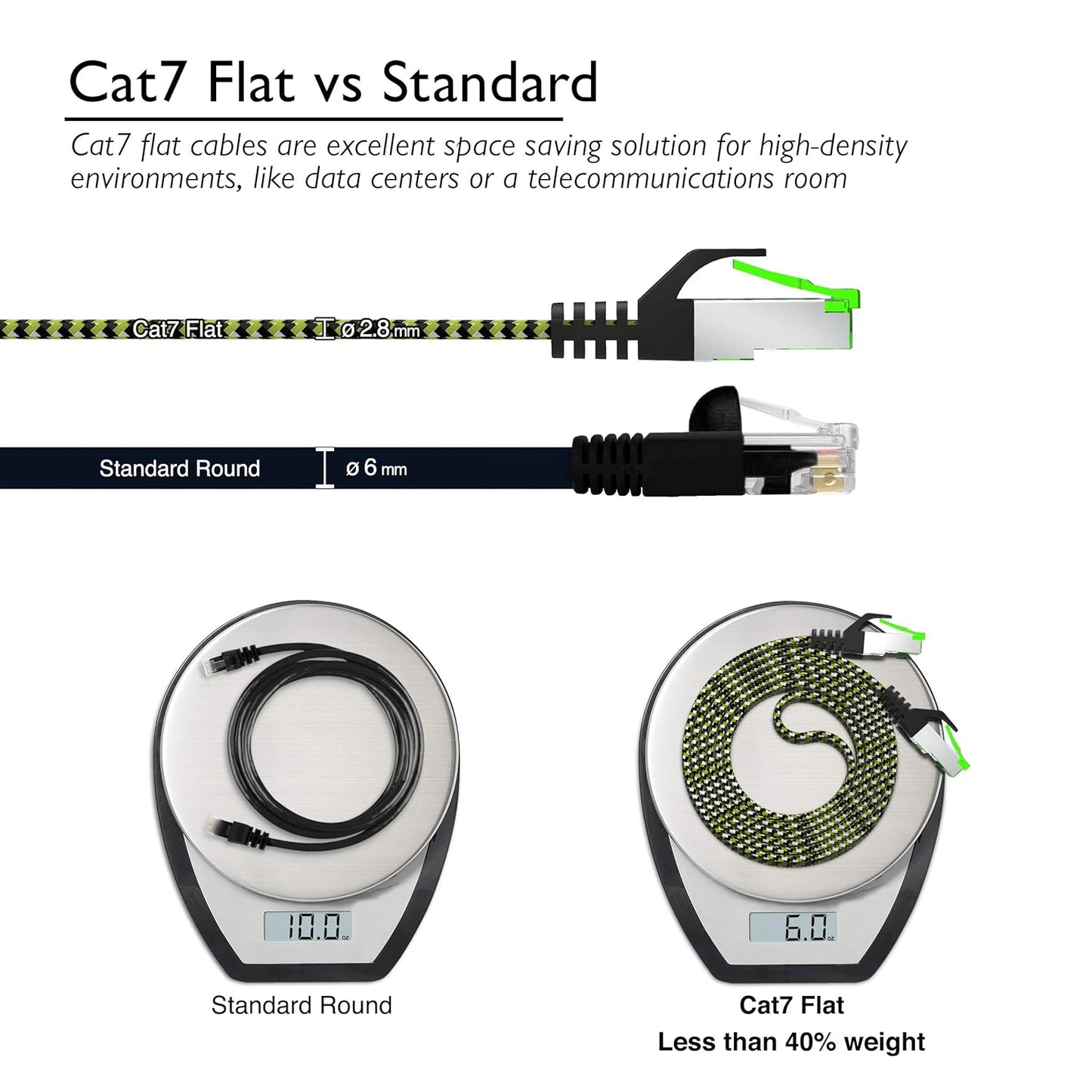 Cat 7 Ethernet Cable (7Ft, 1-Pack) High Speed Nylon Braided Flat Internet Computer Patch Cord - Compatible Cat7/Cat6/Cat5E RJ45 LAN Router, Modem, Switch, Gaming - 7 Feet