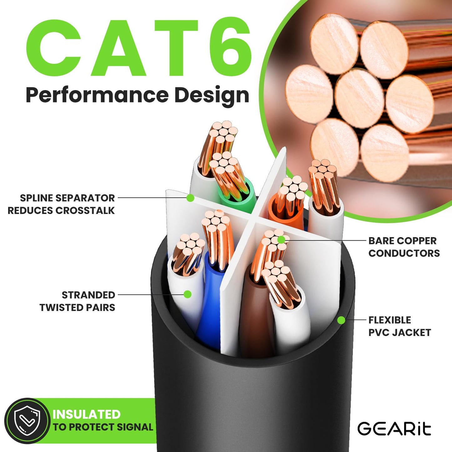 Cat 6 Ethernet Cable (20-Pack 25 Feet) Cat6 Network Patch, 10Gbps, RJ45, Snagless Cord, Gold-Plated Connectors, Internet for PC, TV, Tablet, Router, Printer, Servers, IT Data Center - Black