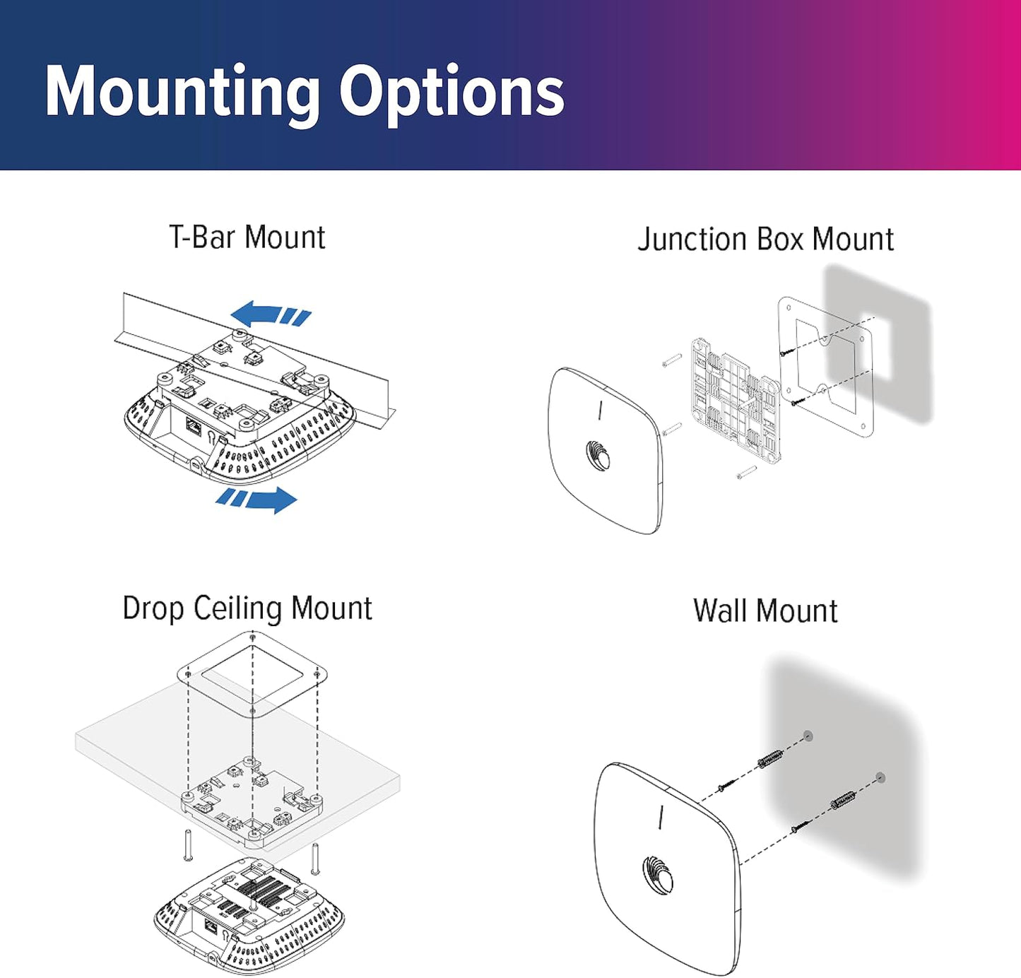 Cnpilot E410 Wi-Fi 5 Indoor Commercial Wireless Access Point (WAP) - US - Powered by Poe - Enhanced Roaming up to 1000 Devices - 2X2 (FCC) - PL-E410X00B-US