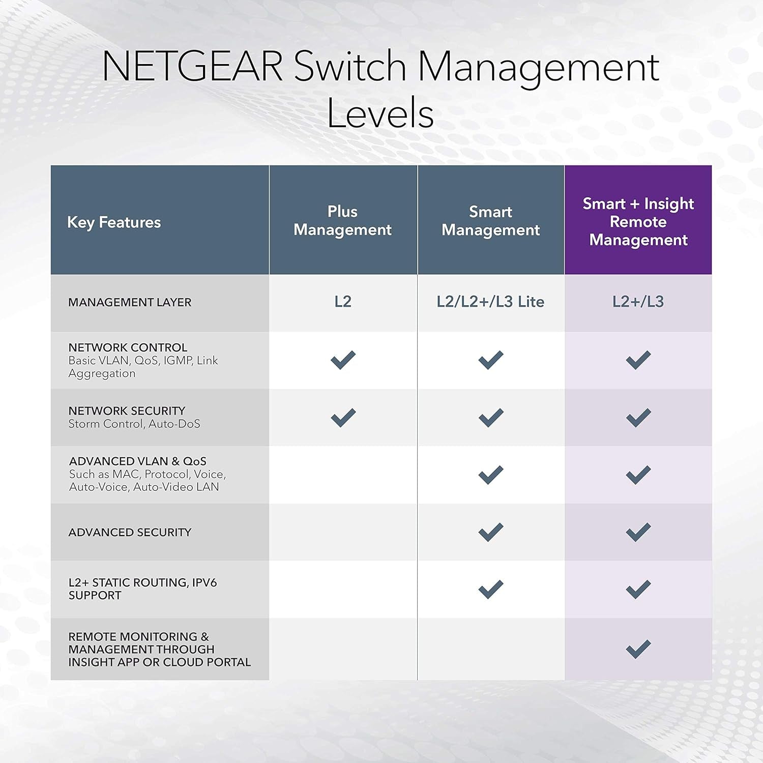 10-Port Poe Gigabit Ethernet Smart Switch (GS110TP) - Managed, with 8 X Poe+ @ 55W, 2 X 1G SFP, Optional Insight Cloud Management, Desktop or Wall Mount, and Limited Lifetime Protection