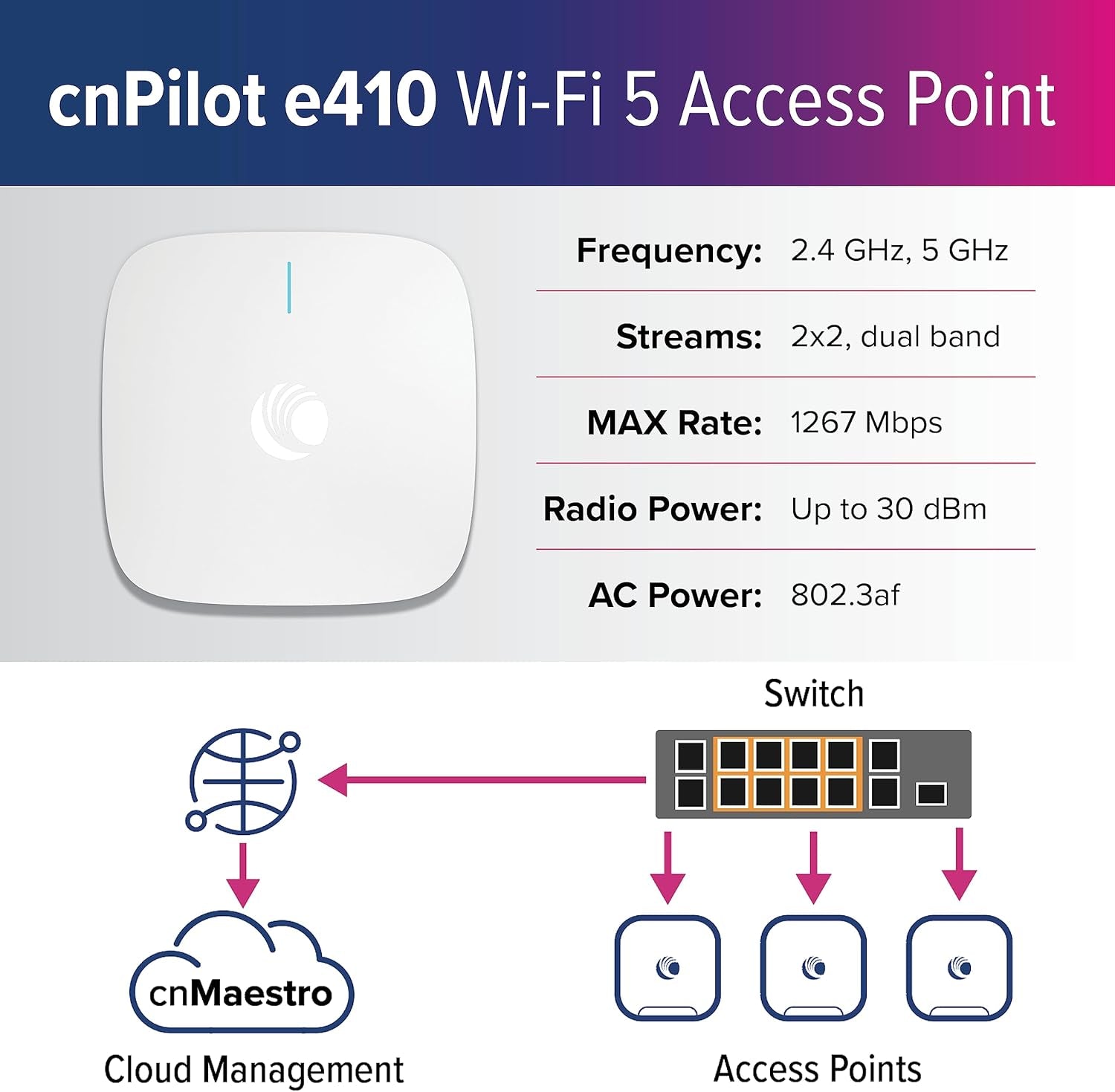 Cnpilot E410 Wi-Fi 5 Indoor Commercial Wireless Access Point (WAP) - US - Powered by Poe - Enhanced Roaming up to 1000 Devices - 2X2 (FCC) - PL-E410X00B-US