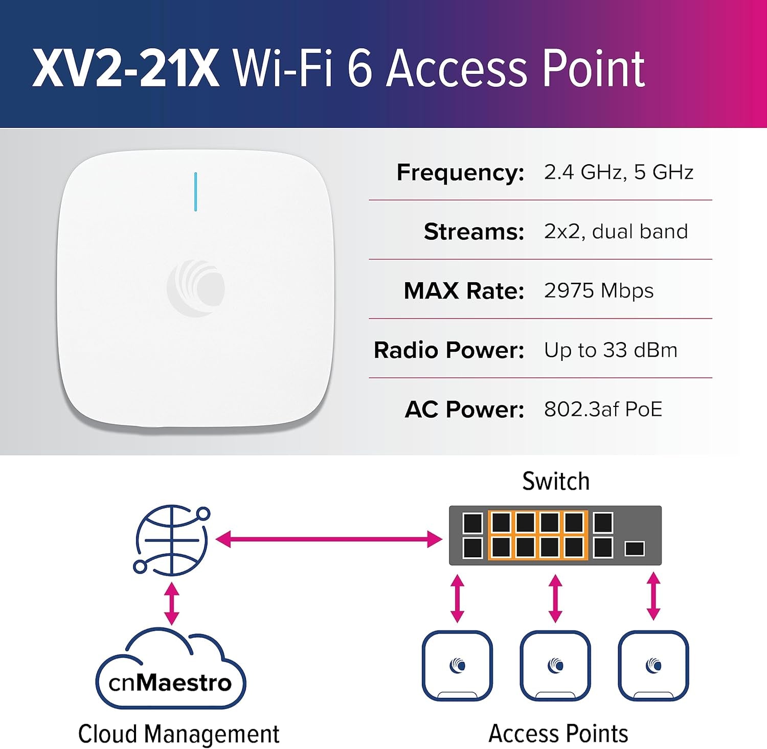 XV2-21X Indoor Dual-Radio Wi-Fi 6 Access Point - 802.11Ax 2X2 2.4Ghz & 5Ghz, Omnidirectional Antenna, 1 Gbe Ethernet, Cloud MGMT, Small Offices, Retail, Hotel (US)