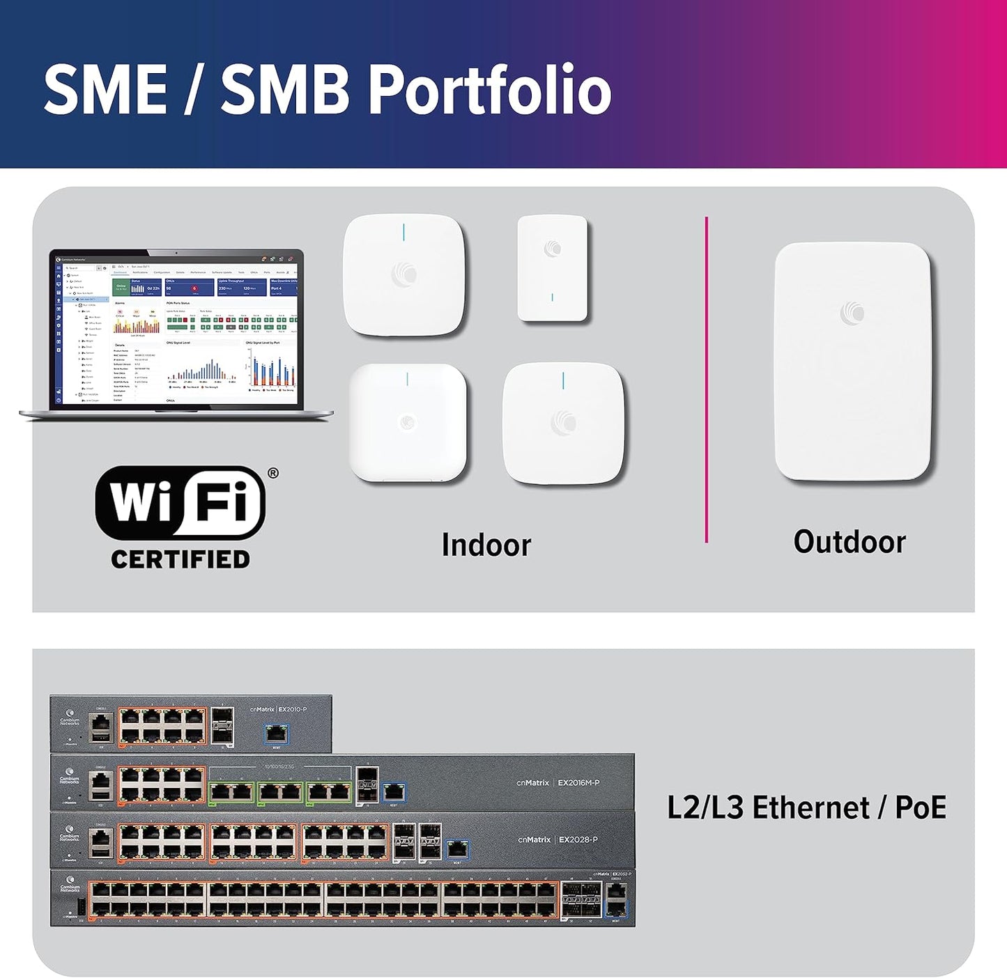 Cnpilot E410 Wi-Fi 5 Indoor Commercial Wireless Access Point (WAP) - US - Powered by Poe - Enhanced Roaming up to 1000 Devices - 2X2 (FCC) - PL-E410X00B-US